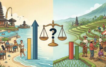 Latest Details on Bali’s Minimum Wage 2026